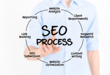 Pozycjonowanie strony internetowej firmy sprzątającej Pozycjonowanie stron