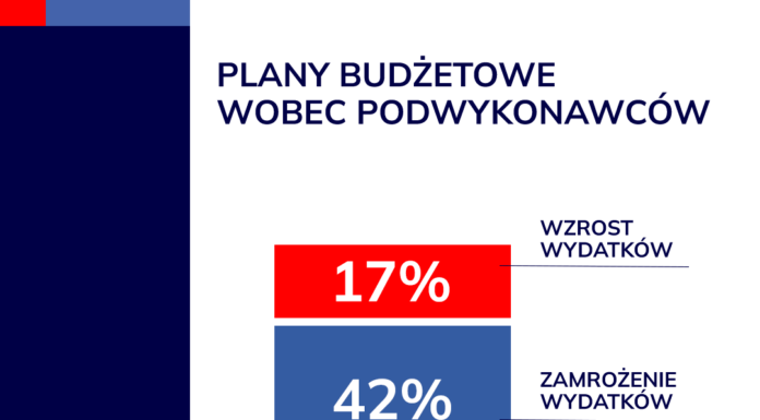 Seris Konsalnet: raport wskazuje, że polscy przedsiębiorcy są coraz ostrożniejsi w wydatkach