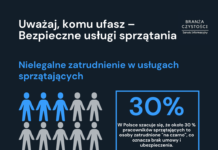 Bezpieczeństwo w Usługach Sprzątających-Kluczowe Statystyki