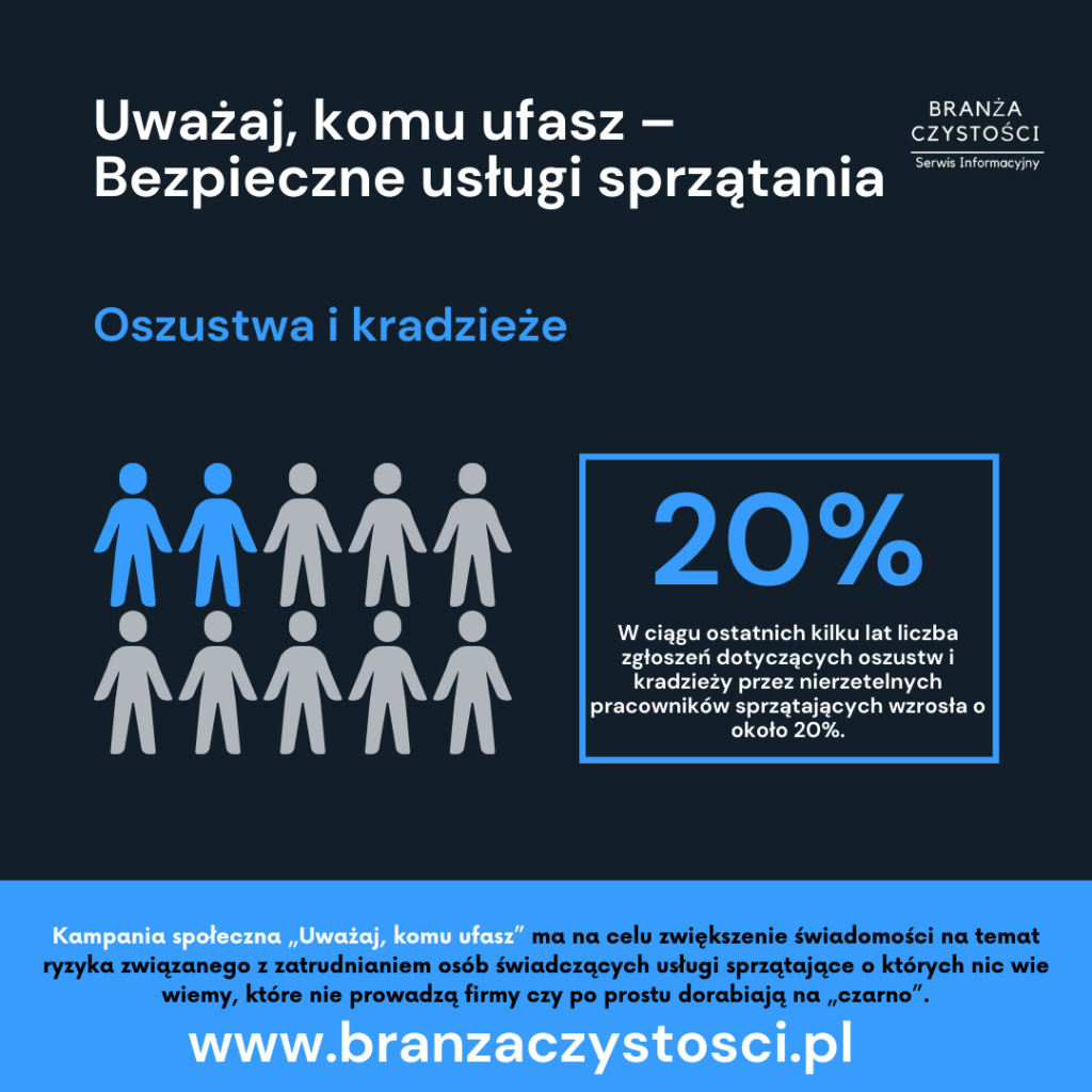 Bezpieczeństwo w Usługach Sprzątających