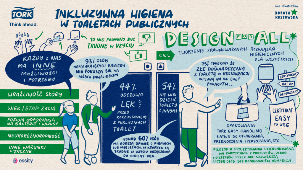 inkluzywnej higieny