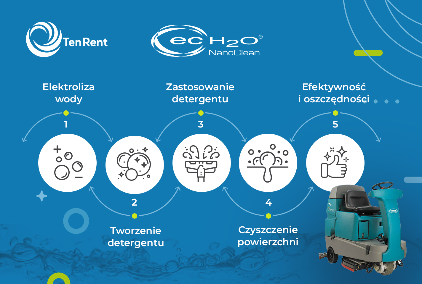 Tennant Ec-H2O – ekologiczne sprzątanie bez chemii