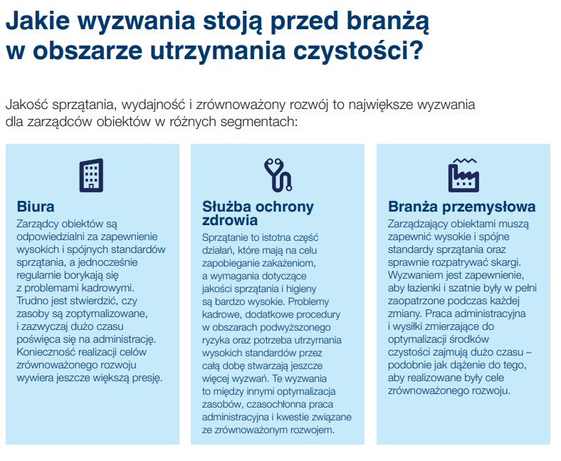 Inteligentne sprzątanie