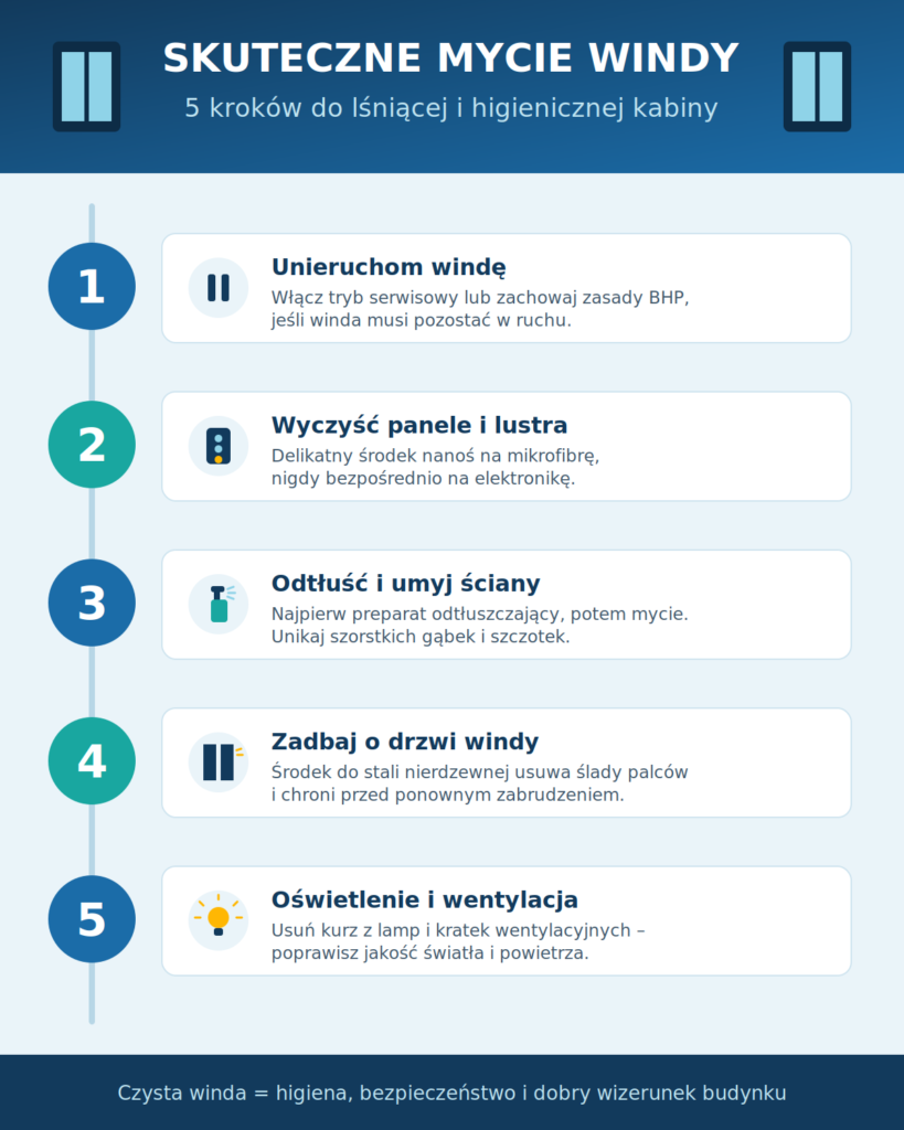 Skuteczne mycie windy