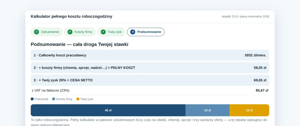 Droga stawki: koszt pracodawcy 5 932 zł miesięcznie, pełny koszt 58,05 zł za godzinę, cena netto 69,65 zł