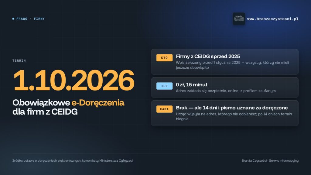 obowiązkowe e-doręczenia