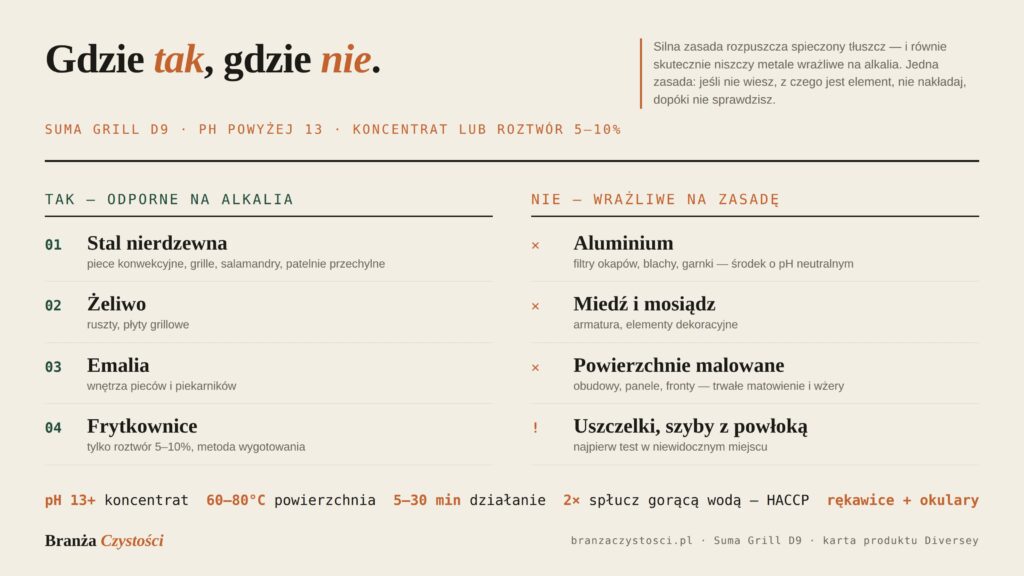 mycie w gastronomii
