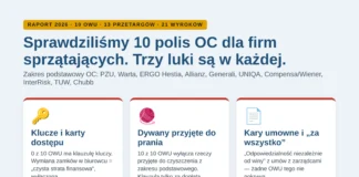 Ubezpieczenie firmy sprzątającej: sprawdziliśmy 10 polis. Ubezpieczenie firmy sprzątajacej