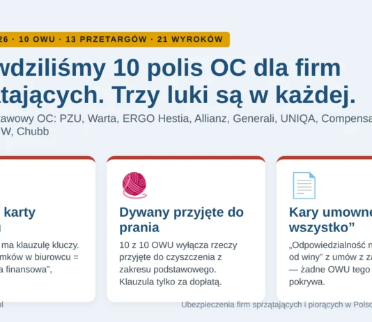 Ubezpieczenie firmy sprzątającej: sprawdziliśmy 10 polis. Ubezpieczenie firmy sprzątajacej