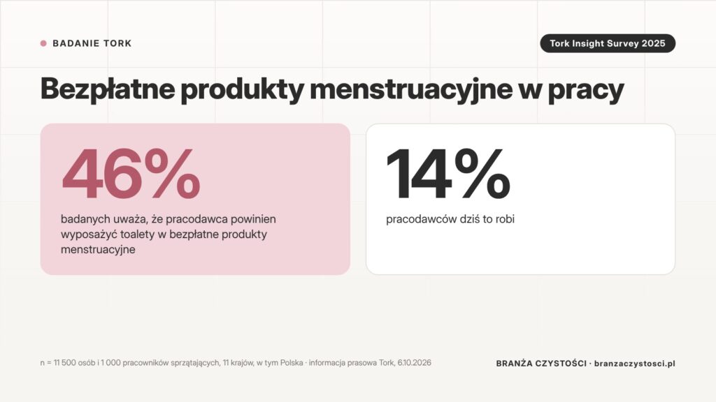 dozownik na produkty menstruacyjne