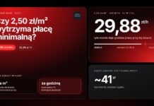Czy cennik sprzątania biur wytrzyma płacę minimalną 4950 zł? Koszt roboczogodziny policzony na 2027 rok Czy stawka 2,50 zł za m² wytrzyma płacę minimalną 2027 – koszt roboczogodziny ok. 41 zł