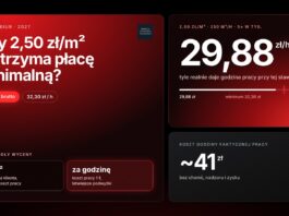 Czy cennik sprzątania biur wytrzyma płacę minimalną 4950 zł? Koszt roboczogodziny policzony na 2027 rok Czy stawka 2,50 zł za m² wytrzyma płacę minimalną 2027 – koszt roboczogodziny ok. 41 zł