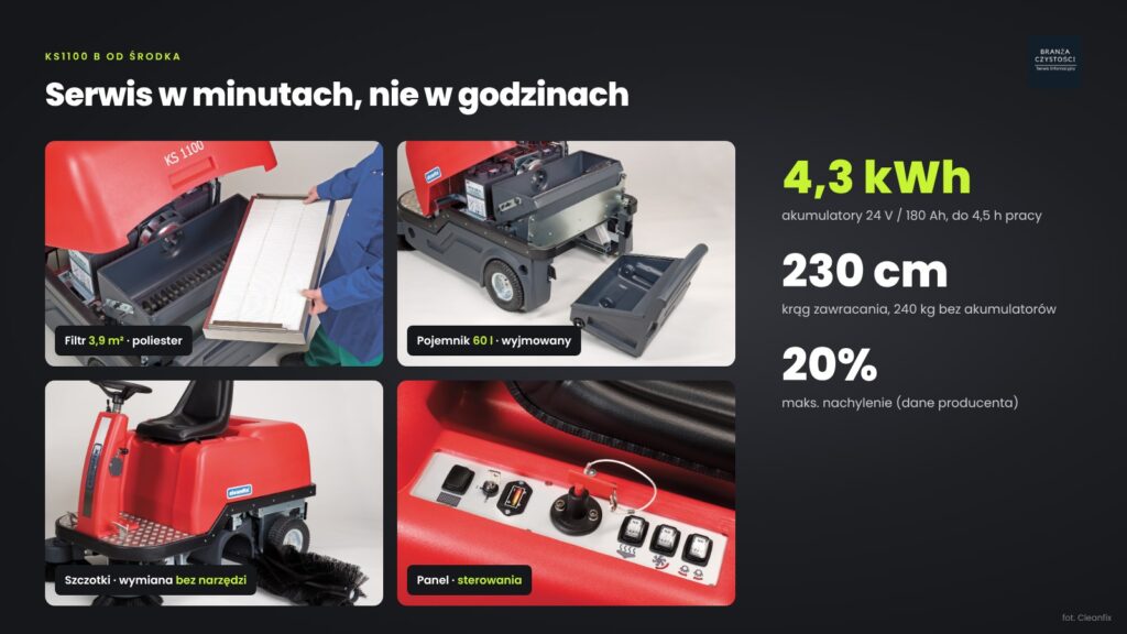 Zamiatarka Cleanfix KS1100 B od środka: filtr 3,9 m², pojemnik 60 l, krąg zawracania 230 cm