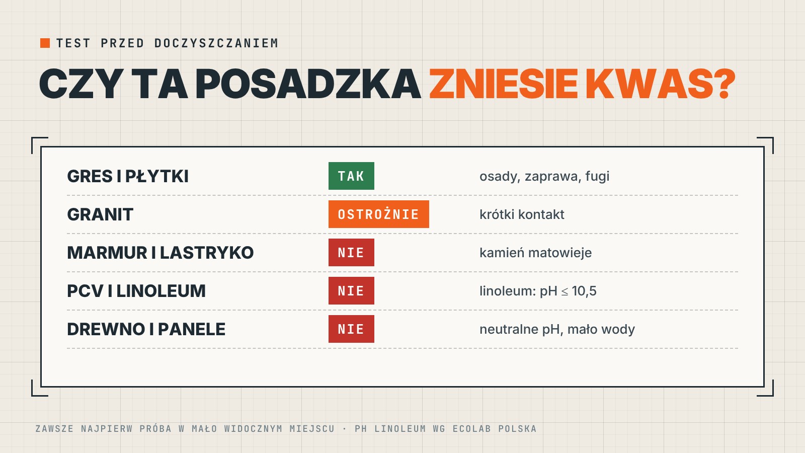 Czyszczenie posadzek – które podłogi znoszą środki kwaśne