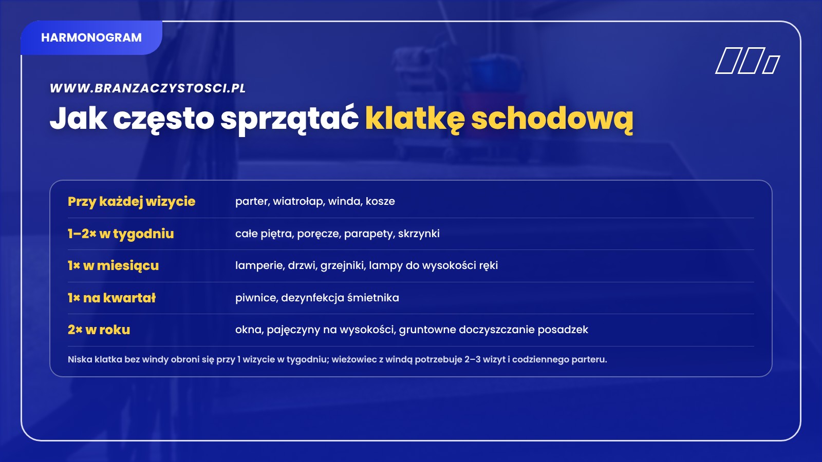 Jak często sprzątać klatkę schodową – harmonogram: przy każdej wizycie, tygodniowo, miesięcznie, kwartalnie, dwa razy w roku