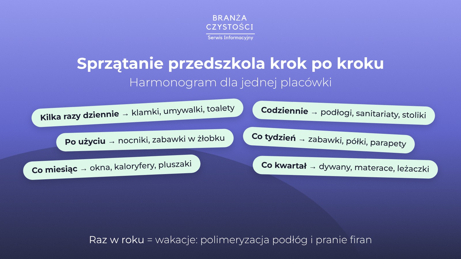 Harmonogram sprzątania przedszkola – co myć kilka razy dziennie, codziennie, co tydzień i raz w roku