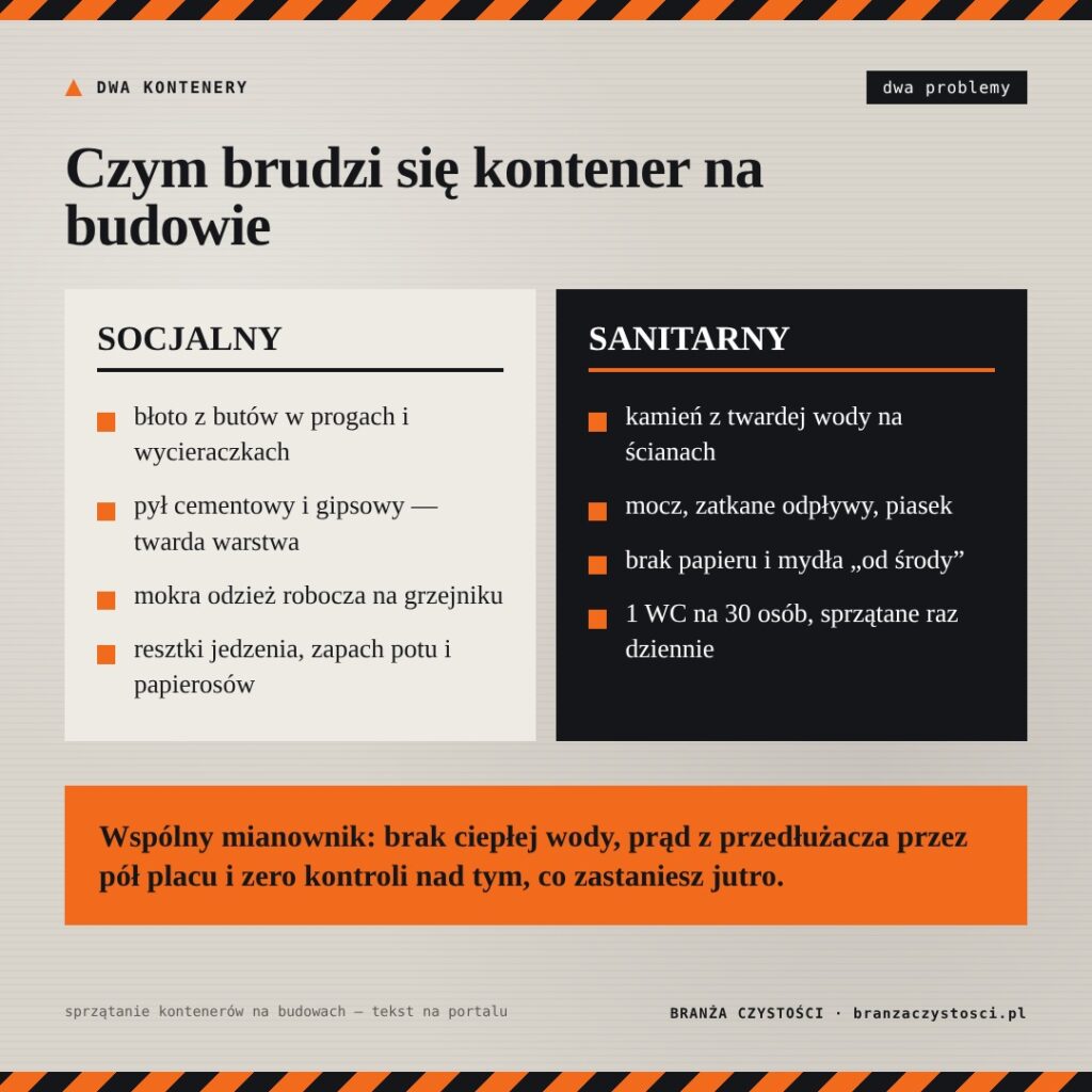 sprzątanie kontenerów na budowach