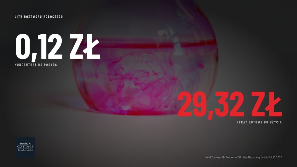 Koszt litra roztworu roboczego – chemia profesjonalna (Tenzi, Clinex, Buzil, Voigt, Kiehl) i domowa (Mr Proper, Domestos), ceny z 26.10.2026