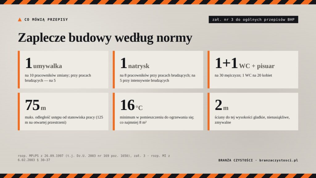 sprzątanie kontenerów na budowach