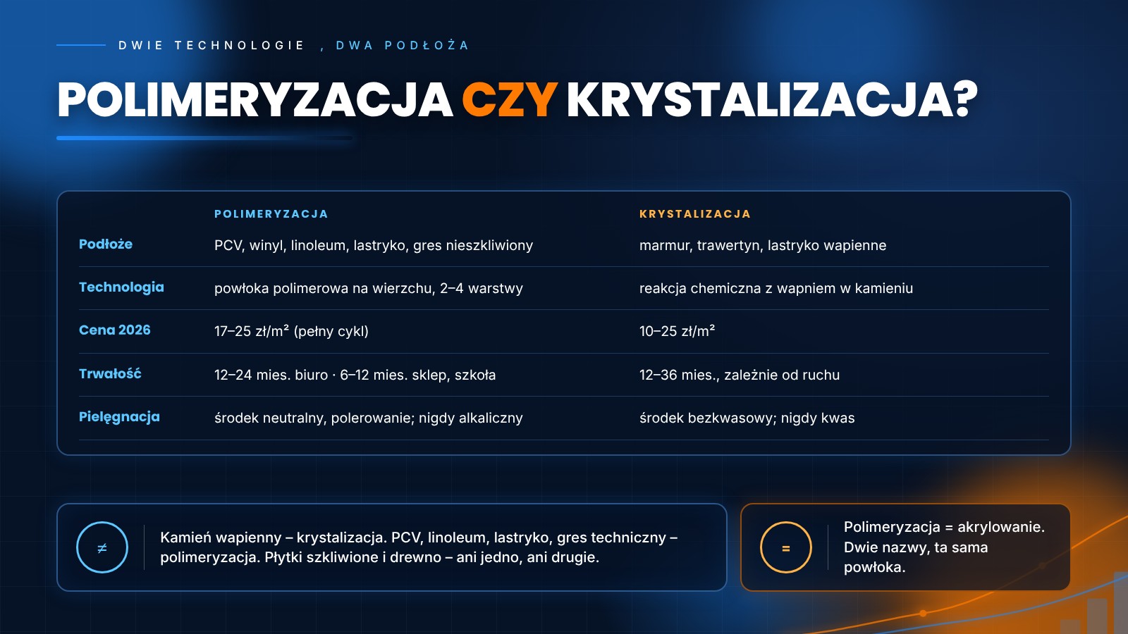 Polimeryzacja a krystalizacja – porównanie podłoża, technologii, ceny i trwałości