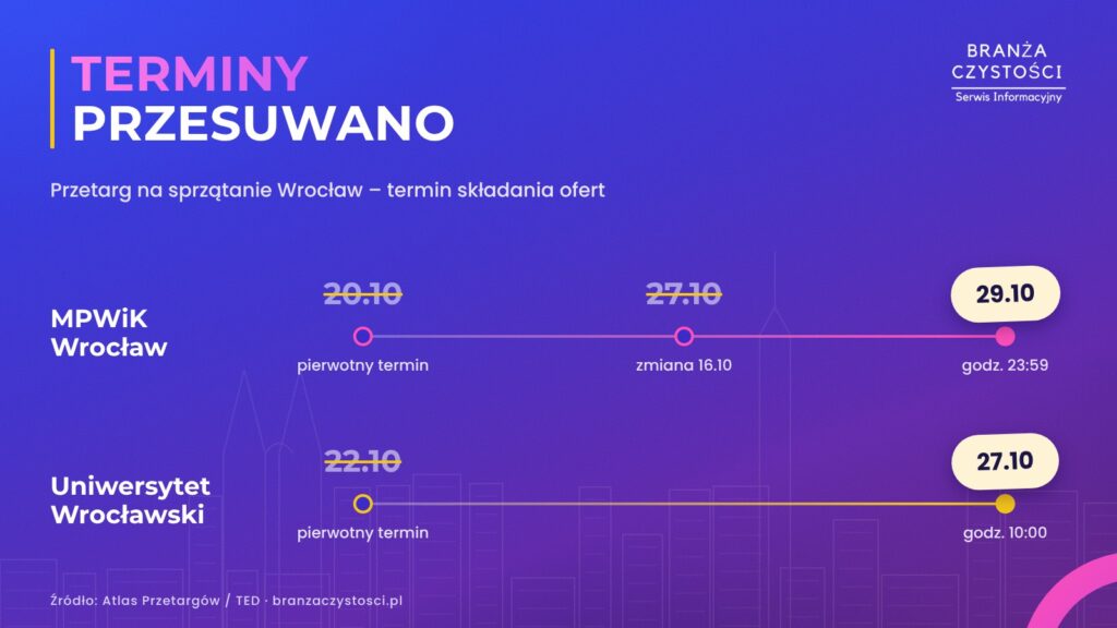 Przetarg na sprzątanie Wrocław – zmiany terminów składania ofert w MPWiK i Uniwersytecie Wrocławskim