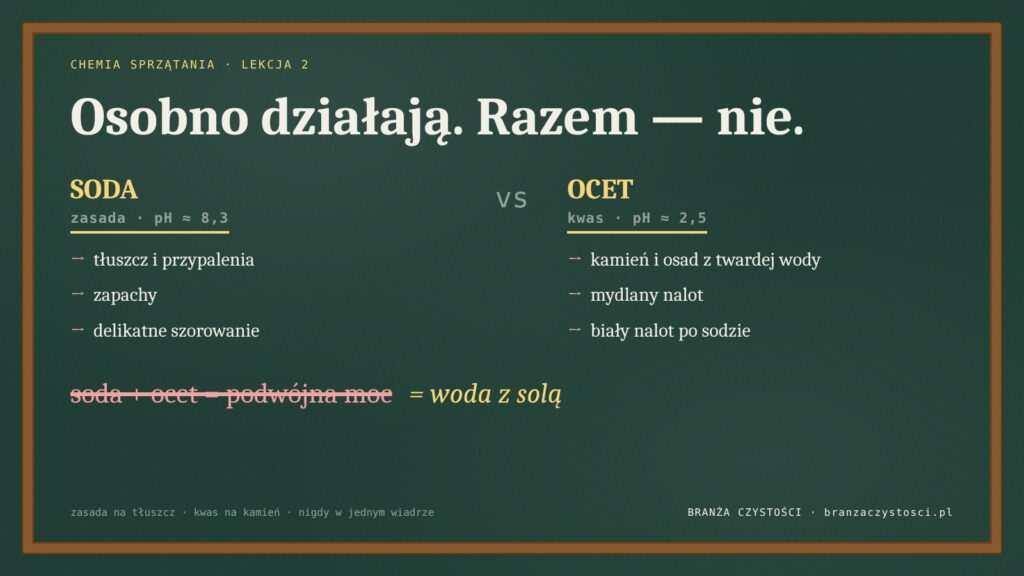 Soda na tłuszcz, ocet na kamień – osobno działają, razem się zobojętniają