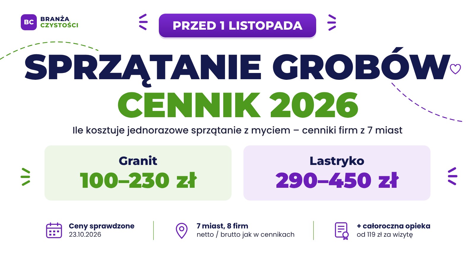 Sprzątanie grobów przed 1 listopada. Cennik 2026 w polskich miastach