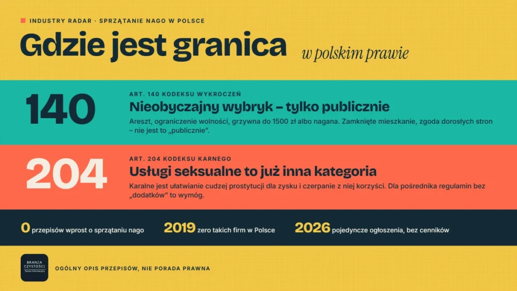 Sprzątanie nago w Polsce – art. 140 Kodeksu wykroczeń i art. 204 Kodeksu karnego