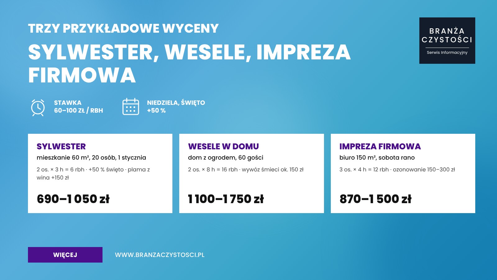 Sprzątanie po imprezie – trzy przykładowe wyceny: sylwester, wesele, impreza firmowa
