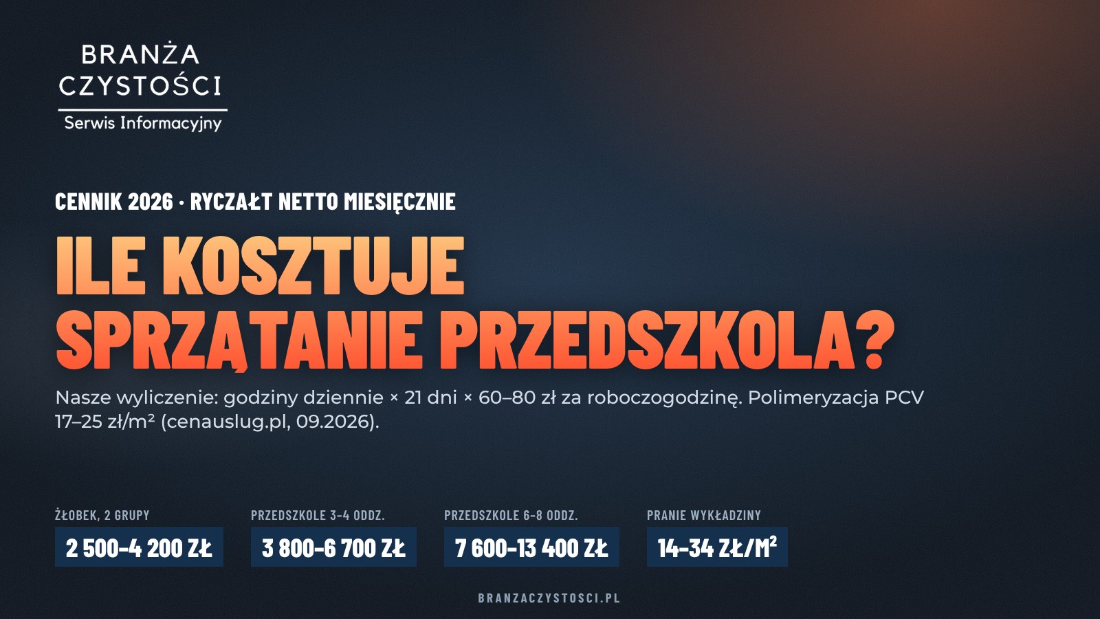 Ile kosztuje sprzątanie przedszkola i żłobka – cennik 2026