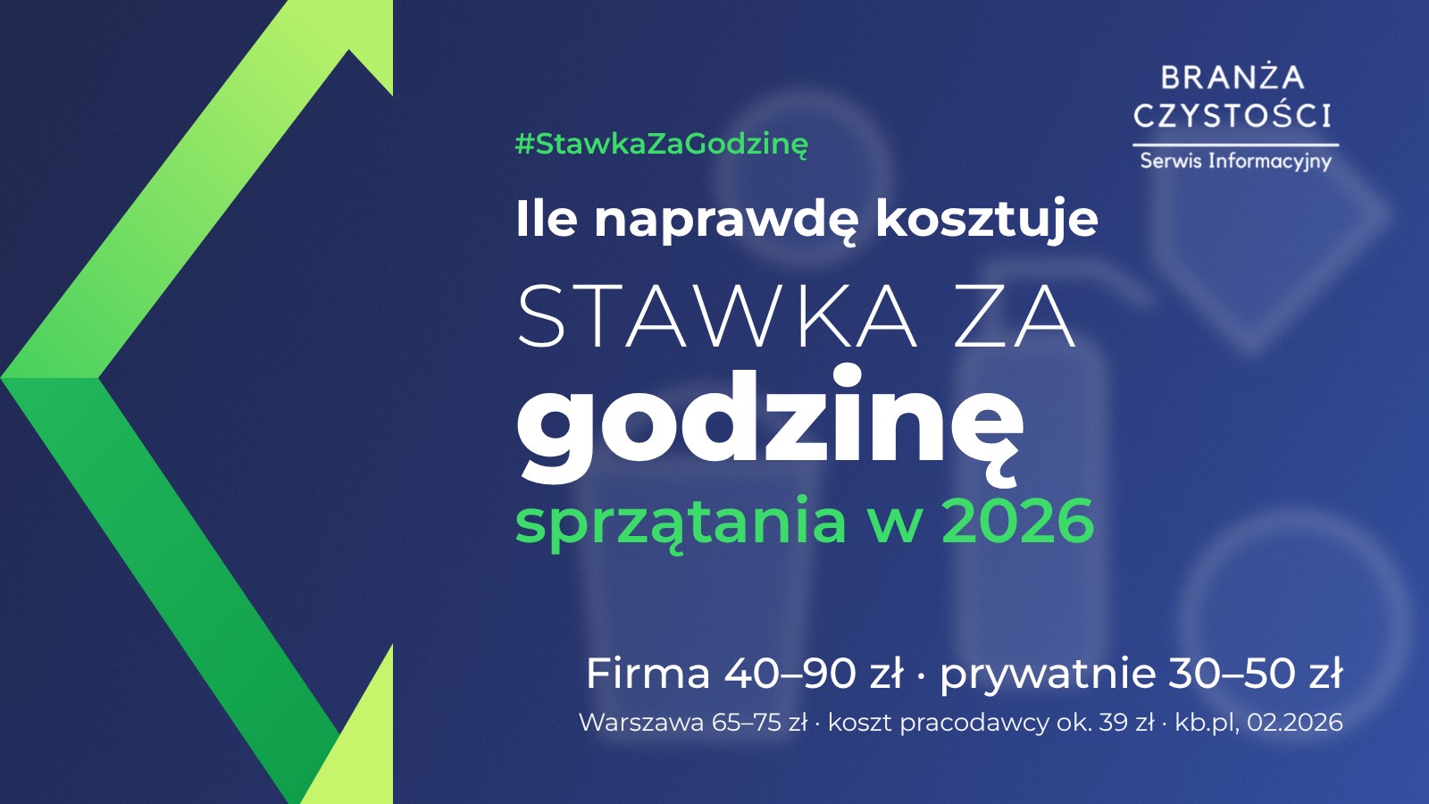 Ile kosztuje sprzątanie – stawka za godzinę w 2026 roku: osoba prywatna, firma, Warszawa