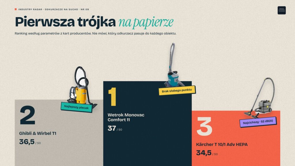 Profesjonalny odkurzacz na sucho – TOP 3: Wetrok, Ghibli & Wirbel, Kärcher
