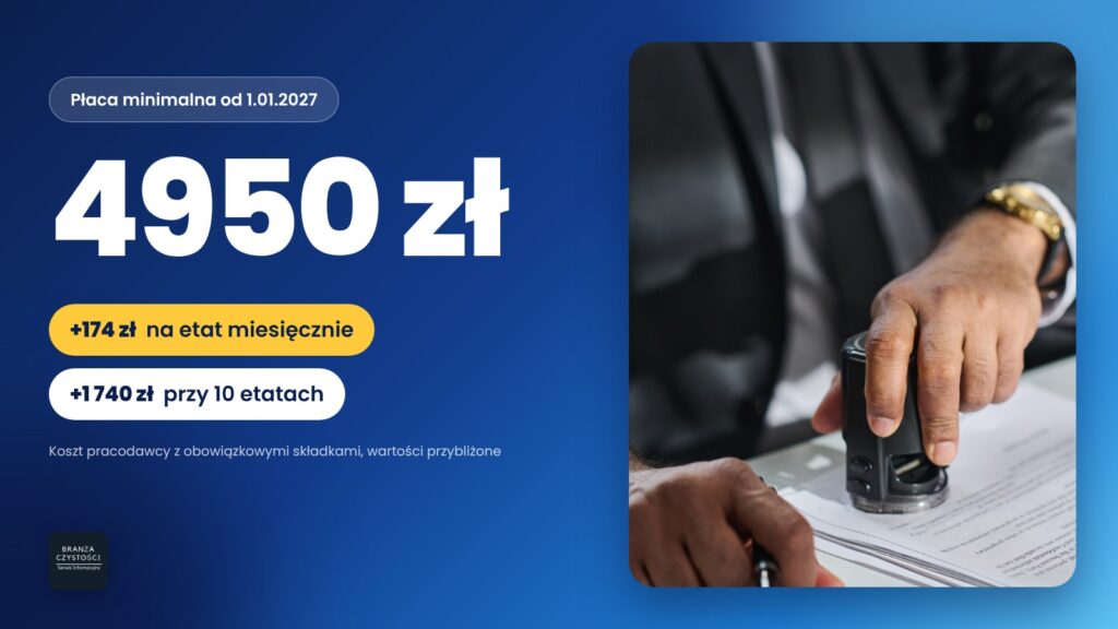 Płaca minimalna od 1 stycznia 2027 r. 4950 zł – wzrost kosztu etatu w firmie sprzątającej