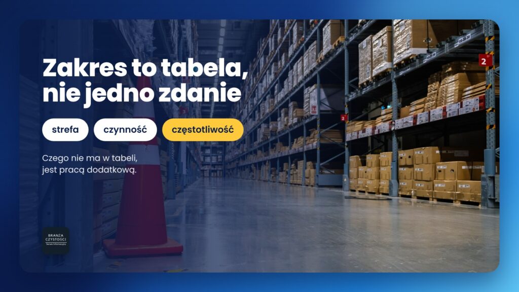 Zakres w umowie na sprzątanie – tabela: strefa, czynność, częstotliwość