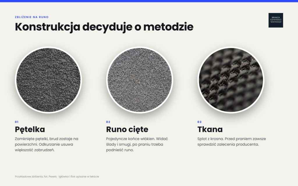 Rodzaje wykładzin – zbliżenie na runo pętelkowe, cięte i tkane